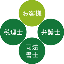 お客様　弁護士　司法書士　税理士